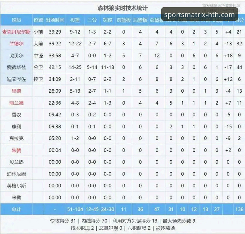 华体会体育数据平台：篮球赛事数据深度解析